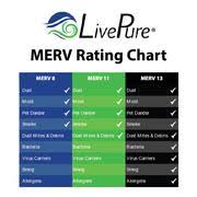 Livepure Merv 13 Hvac Furnace Filter 4 Pack