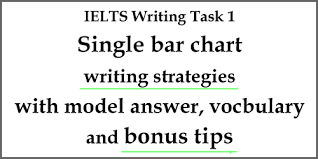 Ielts Writing Task 1 Single Bar Chart Writing Strategies