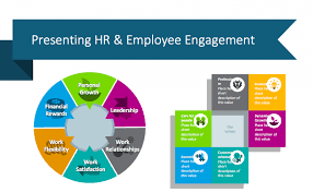 Presenting Hr And Employee Engagement Topics Powerpoint