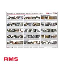 Bearing Damage Reference Wall Chart Rms Ltd