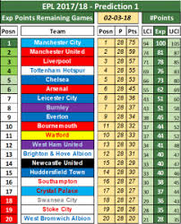 the 2017 18 premier league table