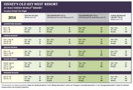 Dvc Old Key West 2014 Point Chart A Timeshare Broker Inc