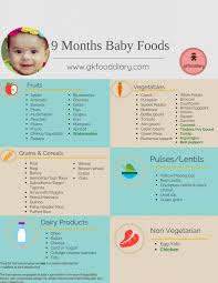 Curious Nine Month Baby Food Chart In Hindi Baby Food Chart