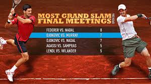 Check spelling or type a new query. Djokovic Murray Roland Garros 2016 Final Preview Atp Tour Tennis