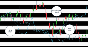 read stock charts and trading patterns