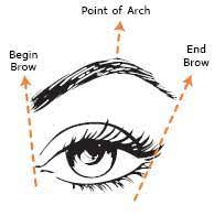 tips and tricks for diy eyebrow waxing