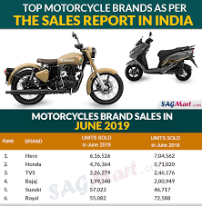 top motorcycle brands as per the s