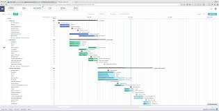 How We Use Slack Trello And Teamgantt For Project