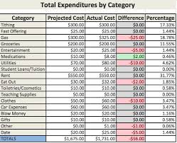 Free Excel Budget Template Keep Track Of All Your Expenses