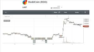 Best Cryptocurrency To Invest In Right Now Crypto Charts Rdd