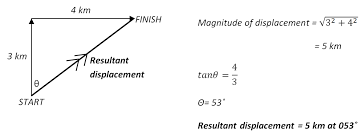 Here we will help you to understand how to find displacement with it implies that an object has moved, or has been displaced. Velocity And Displacement Vectors And Scalars S4 Physics Revision