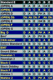 Open Tuning Chart 7 Open Tunings 14 Alternate Tunings