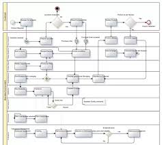 What Is The Best Free Flowchart Software Quora