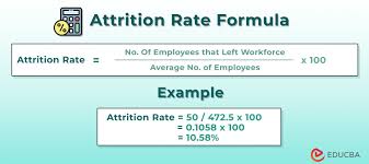 calculate attrition rate formula
