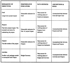 logical framework project matrix