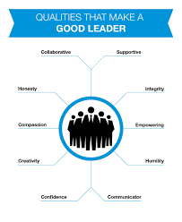 For instance, if the company is dealing with change. What Qualities Make A Good Leader Leadership Management Infographic Marketing Solution