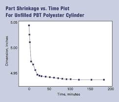 Dimensional Stability After Molding Part 1 Plastics