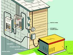 Wiring your breaker box so that it can be attached to a generator in the event of a power outage makes good sense if you live in an area that is prone to losses of power. How To Install A Stand By Generator This Old House