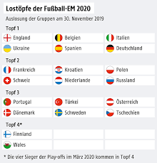 Schweiz bei der em 2020. Fussball Em 2020 Die Offenen Fragen Vor Der Auslosung Sport Orf At