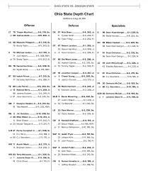 ohio state releases week 1 depth chart