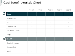 Cost Benefit Analysis Chart Reduced Costs Ppt Powerpoint