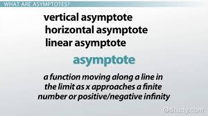 finding asymptotes using limits