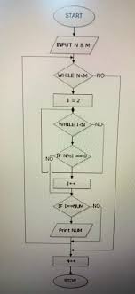 draw a flowchart to print all prime