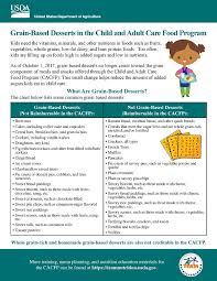 Cacfp New Meal Pattern Requirements