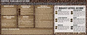 Coffee Variables Guide Coffee Jar