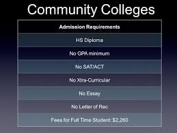 The College Application Process Community Colleges