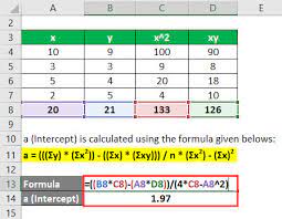 regression formula how to calculate