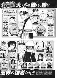 Naruto Relationship Charts Narusaku Wiki