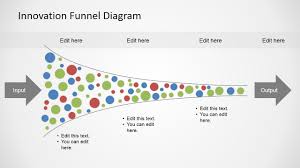 Free Innovation Funnel Diagram For Powerpoint
