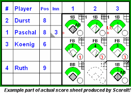 Features Score It Software To Score Baseball Games