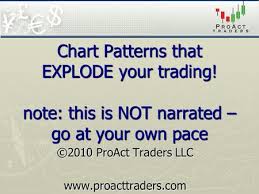 Chart Patterns That Explode Your Trading Ppt Download