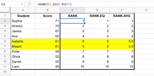 google sheets with the rank function