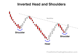 Inverted Head And Shoulders
