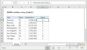 How To Use The Excel Rank Function Exceljet