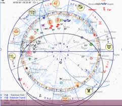 Example Of Written Horoscope 2 Krasi Ancient Astrology