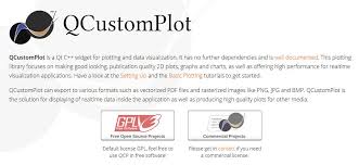 Qt Configuration And Getting Started With Qcustomplot