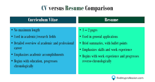 Format and content the cv presents a full history of your academic credentials, so the length of the document is variable. What Is The Difference Between A Resume And A Cv Quora