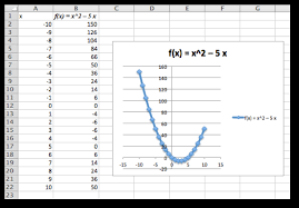 graphing functions with excel