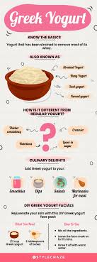 11 greek yogurt benefits nutrition
