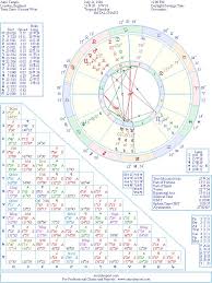 Juno Temple Natal Birth Chart From The Astrolreport A List