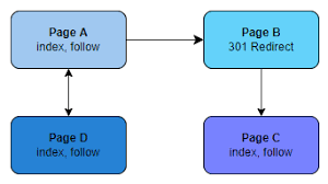 isolated url only found via a