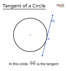 Tangent Of A Circle Definition