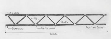 what is a truss
