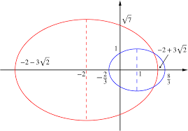 points where two ellipses