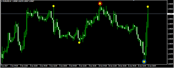When it comes to the metatrader platform, forex station is the best forex forum for sourcing non repainting mt4/mt5 indicators, trading systems & ea's. Fl 11 Indicator Mql4 I Will Code Your Eas And Indicators For No Charge Page 1571 Forex Factory This Is An Indicator That Is Very Complex And Will Base Its