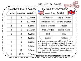 Useful And Downloadable Conversion Chart For American